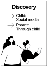 C&B team shares how brands targeting Gen Alpha need to aim to target two audiences, including their parents. Discovery